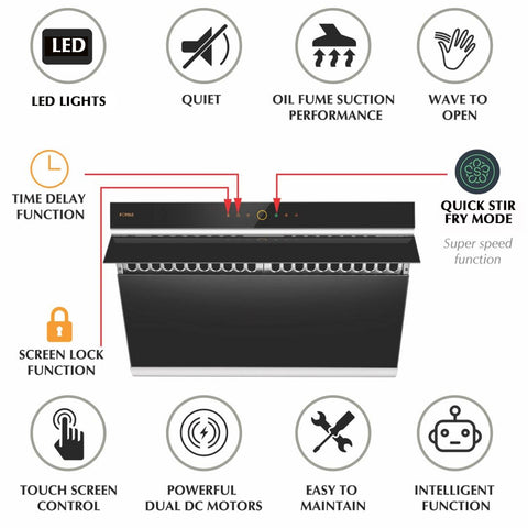 Key Features of the FOTILE JQG7505 and JQG9006 Range Hoods Key Features of the FOTILE JQG7505 and JQG9006 Range Hoods