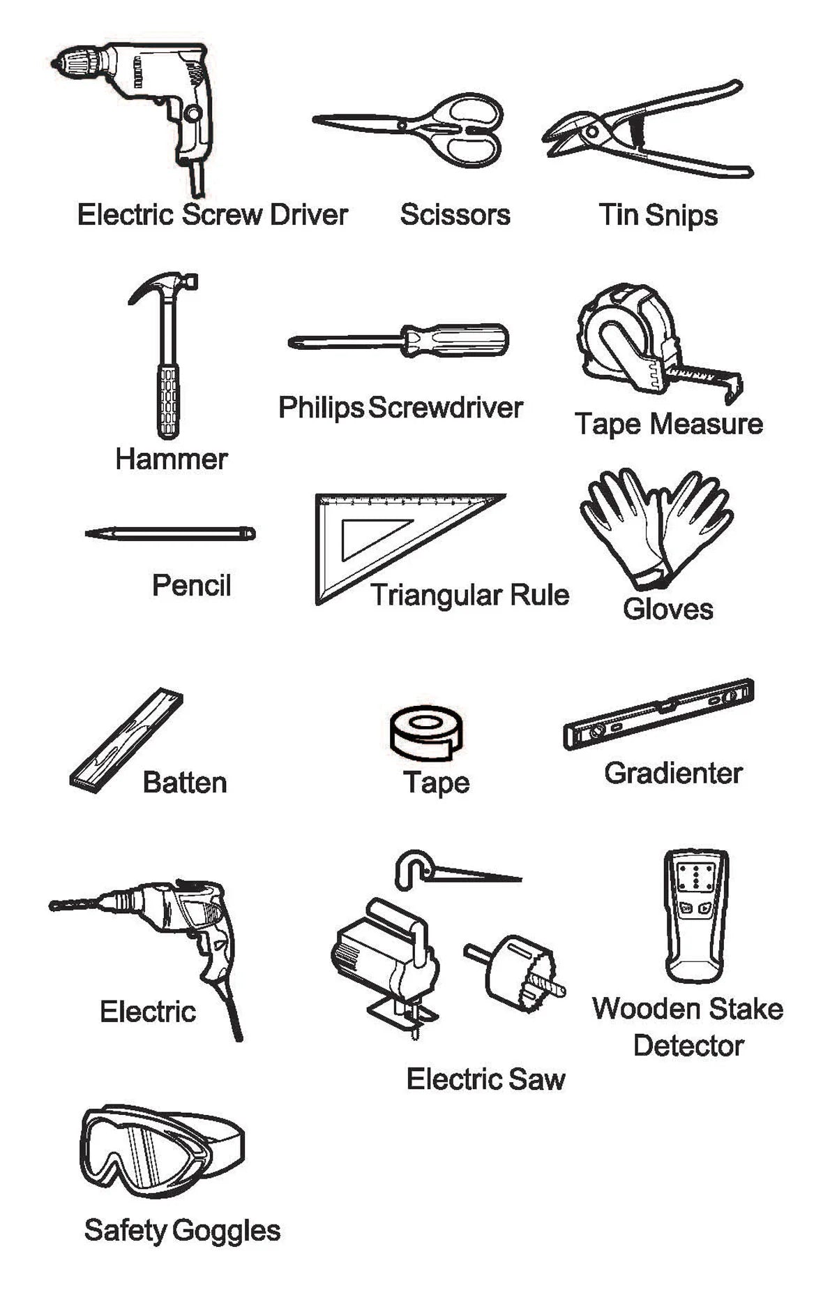 Recommended installation tools