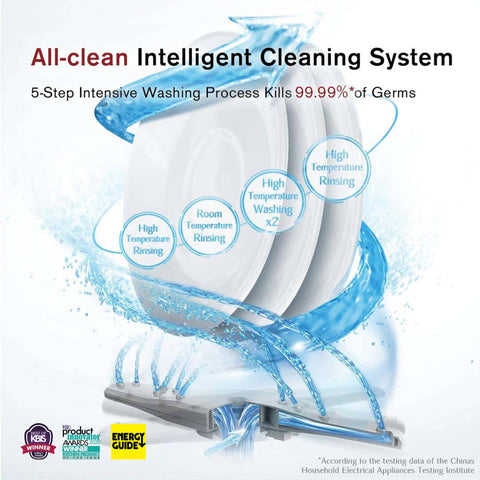 All-clean Intelligent Cleaning System that kills 99.99% of Germs in the FOTILE SD2F-P1X In-Sink Dishwasher